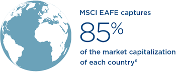 Msci Eafe Index For Annuity Growth Nationwide New Heights
