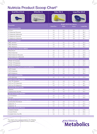 Nutricia Product Scoop Chart