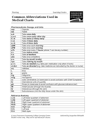 Medical Chart Abbreviations Vcc Library