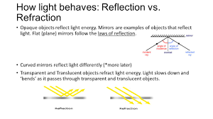 Science 8 Light And Optics Ppt Video Online Download