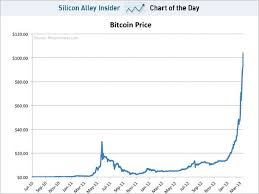 Chart Of The Day The Insane Parabolic Rise Of Bitcoin