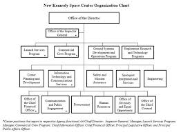 Kennedy Space Center Ksc Dawnbreaker Mrr