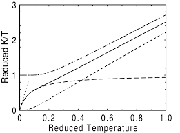 Thermal Conductivity Divided By