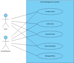 Visual Paradigm Online gambar png