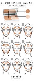 whole body makeup contouring guide