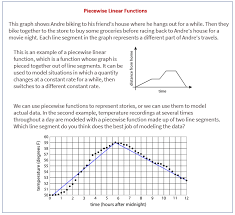 Piecewise Linear Functions
