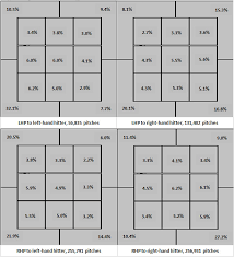 Hitting Pitches Outside The Strike Zone A Visual Analysis