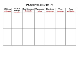 Place Value Chart To One Million