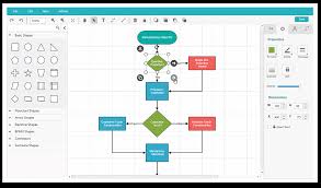 Create Flowchart Org Chart Bpmn With Jquery Diagram