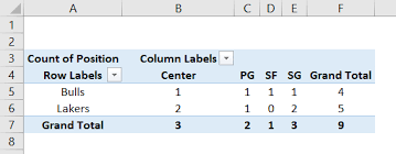 how to do cross tabulation in excel 3