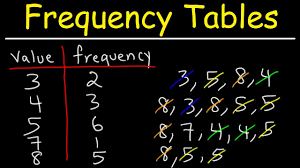 how to make a simple frequency table