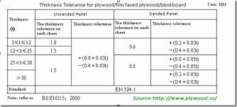 The Thickness Tolerance Standard According To Bs En315 2000