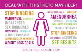 I am 39 and i was diagnosed with a fibroid of 6 cm (or 2.4 in) on the upper part of my uterus, and as i'm unable to do an operation right now (due to the coronavirus situation), i thought that maybe a keto diet can help. How The Keto Diet Is Different For Women Healthful Pursuit
