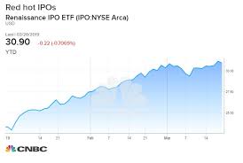 Ipos Are Red Hot Doubling The Return Of The Market As Levi