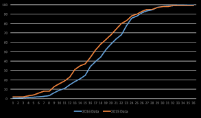 13 Best Of Ssat Score Chart Photograph Percorsi Emotivi Com