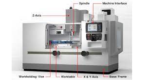 cnc machine guide types uses s
