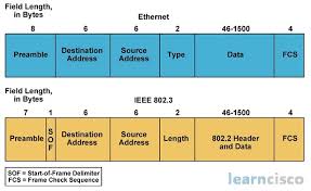 ethernet protocol ieee 802 3 frame