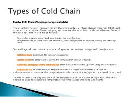 Cold Chain May 2015