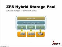 pdf oracle zfs storage appliance for