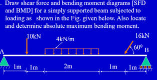 bending moment diagrams sfd
