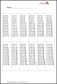 Times Table Chart 0 11 Ilivethuto