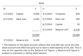 Introduction To Bookkeeping And Accounting 2 6 Balancing