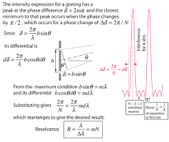 Diffraction Grating Resolution