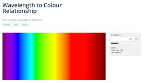 Wavelength To Colour Relationship Academo Org Free