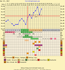 Bbt Chart Thoughts Netmums