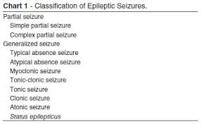 Epilepsy And Anesthesia