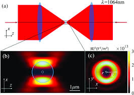 optical trapping with structured light