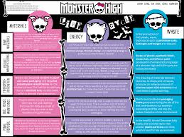 monster high dolls design life cycle