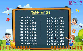 table of 36 multiplication table of 36