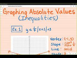 Graphing Absolute Values Inequalities