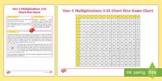 New Year 5 Multiplications 1 15 Chart Dice Game