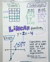 linear function chart understanding