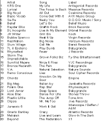 Insomniac Radio Dj Chart Of The Week Dj Nesto Norfolk Va