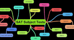 the importance of sat subject tests