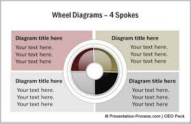 4 Simple Steps To Create This Powerpoint Wheel Diagram