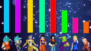 Sacrificed himself to take out hermila of universe 2. Universe 7 Team Power Levels Ranking Youtube