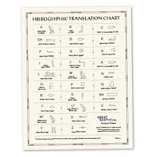 Hieroglyphic Translation Chart Great Scotts Ancient Egypt