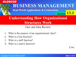 Mapping Out Organization Top Down Analysis Powerpoint