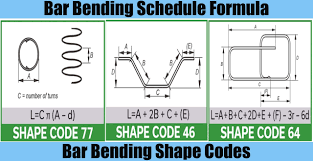 bar bending schedule formula and bar