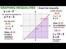 Graph Inequality On Coordinate Plane