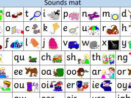 Long i sound as in pilot, white, cry, and tile. Jolly Phonics Sound Mat Teaching Resources