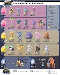 These are all raids in April 2019 on Pokemon GO – halids