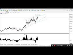 Volatility 75 Index Analysis On Daily Charts