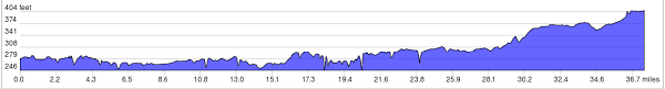 New Yorks Erie Canal Trip Elevation Profile Wilderness