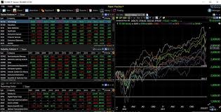 Tc2000 Review Chart Analysis Screening Trading Tested