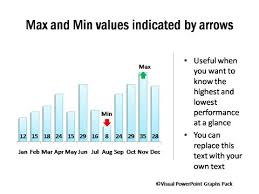 Charts With Minimum Maximum Values Highlighted